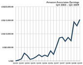 Amazon увеличивает процент выручки издателей книг